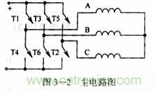 基于DSP控制的無刷直流電機的電動執(zhí)行器的設(shè)計