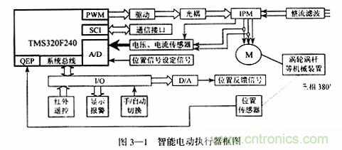 基于DSP控制的無刷直流電機的電動執(zhí)行器的設(shè)計