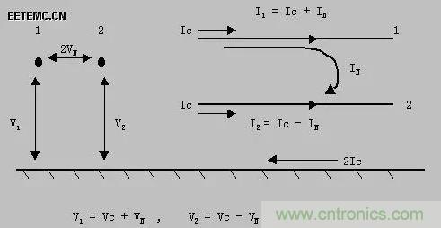 出色模擬工程師必備系列(一):電磁干擾(EMI)