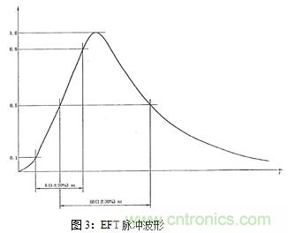 如何將EMC問題“扼殺”在產(chǎn)品開發(fā)過程中的“搖籃里”？