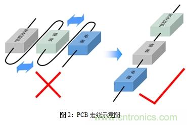 如何將EMC問題“扼殺”在產(chǎn)品開發(fā)過程中的“搖籃里”？