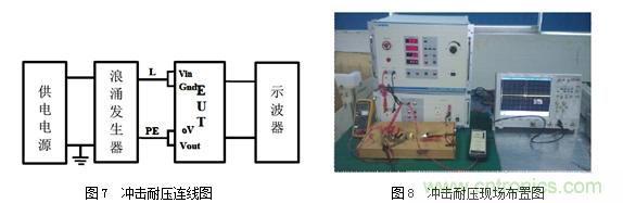 DC/DC加強(qiáng)絕緣方案解決變頻器母線電壓監(jiān)測(cè)難題