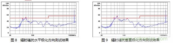 如何降低MOSFET損耗并提升EMI性能