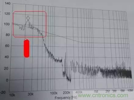 共模電感與Y電容到底應(yīng)該怎么組合成濾波器？