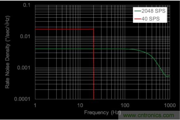 http://m.bjpackway.cn/sensor-art/80031511