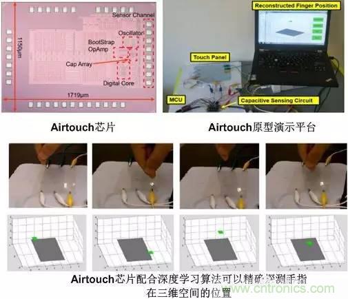 電容感應(yīng)式與毫米波雷達，誰能挑起三維觸控的大梁？