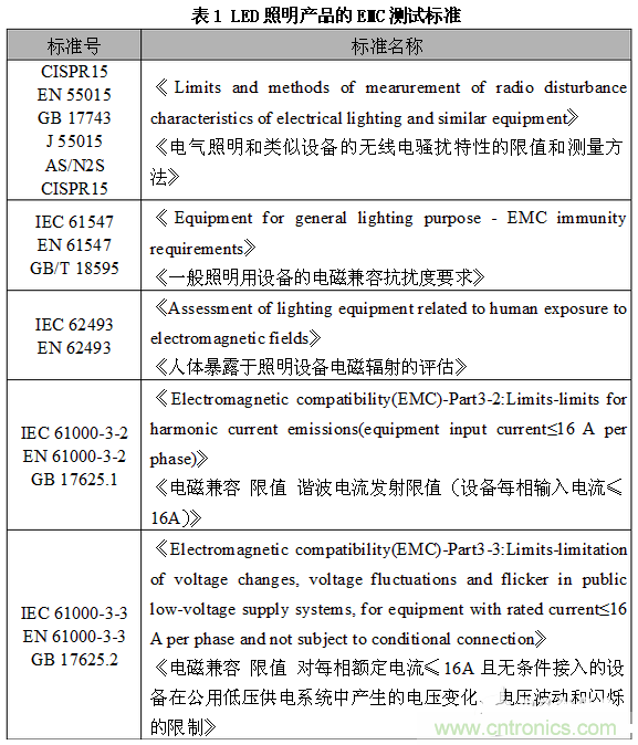 1、EMC測(cè)試標(biāo)準(zhǔn)