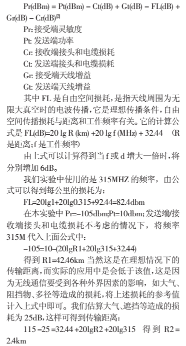 基于NRF403的無線傳感器網(wǎng)絡(luò)數(shù)據(jù)接收電路設(shè)計