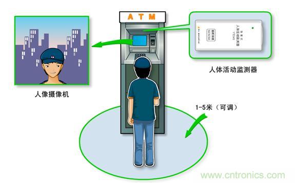 詳解接近傳感器的主要功能及8大應(yīng)用實(shí)例