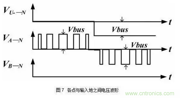 針對無橋Boost PFC電路的驗證及EMI實例分析