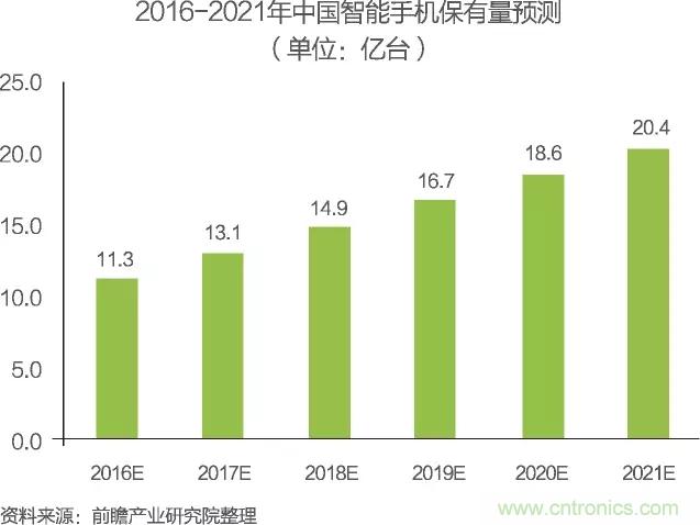 中國(guó)物聯(lián)網(wǎng)行業(yè)細(xì)分市場(chǎng)分析 智能家居將迎來快速增長(zhǎng)