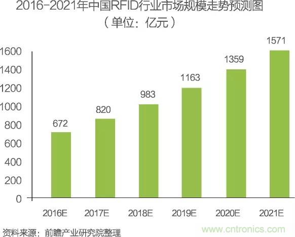 中國(guó)物聯(lián)網(wǎng)行業(yè)細(xì)分市場(chǎng)分析 智能家居將迎來快速增長(zhǎng)