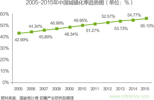 中國(guó)物聯(lián)網(wǎng)行業(yè)細(xì)分市場(chǎng)分析 智能家居將迎來快速增長(zhǎng)