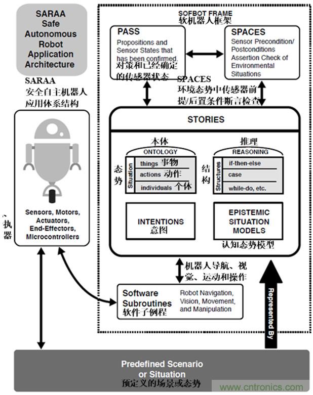 從環(huán)境感知到交互，機(jī)器人控制設(shè)計(jì)有哪些特殊技巧？ 