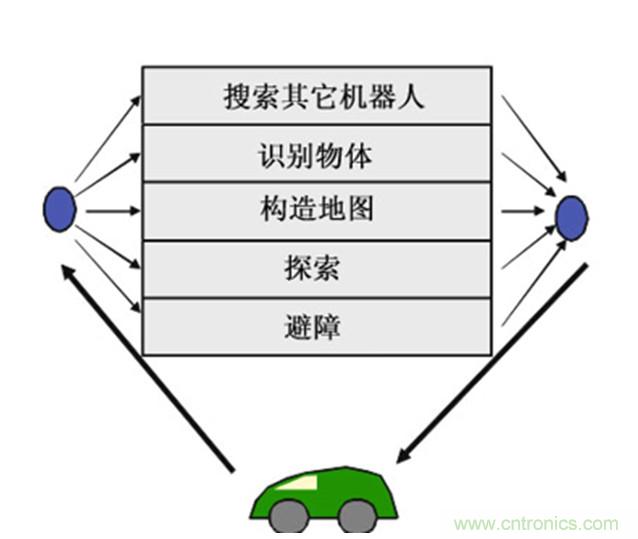 從環(huán)境感知到交互，機器人控制設計有哪些特殊技巧？ 