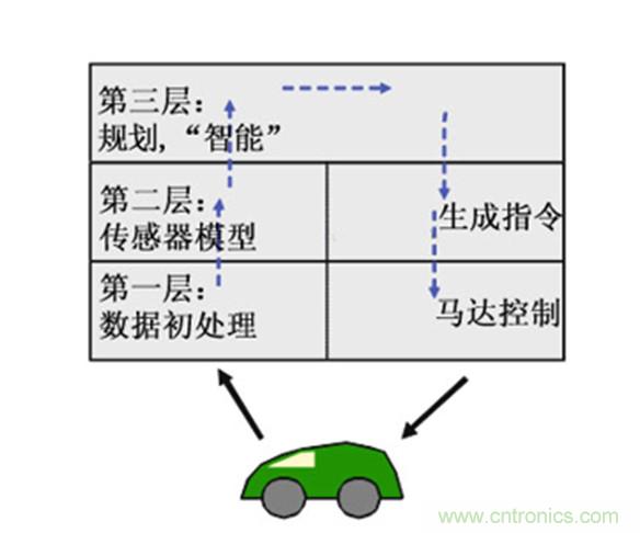 從環(huán)境感知到交互，機器人控制設計有哪些特殊技巧？ 