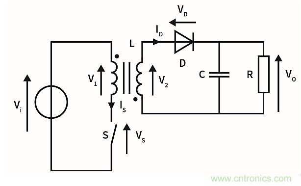 作為兩級(jí)LED驅(qū)動(dòng)器前端的反激式變換器,該如何設(shè)計(jì)？