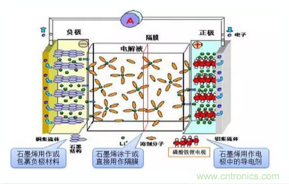 噱頭還是黑科技？2016十大電池前瞻技術(shù)盤(pán)點(diǎn)