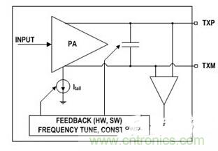 智能家居MCU與RF遙控器電路設計