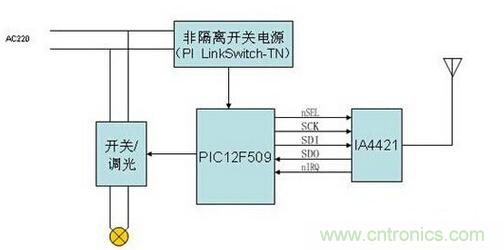 智能家居MCU與RF遙控器電路設計