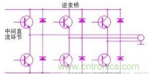 驅(qū)動單元設(shè)計中出現(xiàn)了電磁兼容問題怎么辦？