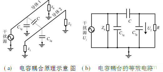 EMC技術(shù)在DSP控制系統(tǒng)中的應用