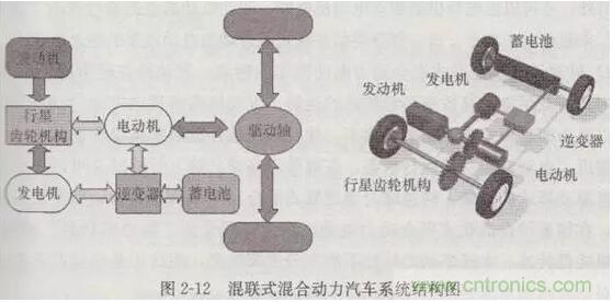 電動汽車動力系統(tǒng)工作原理及解決方案