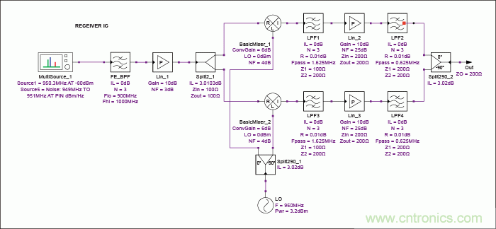 現(xiàn)代無線電接收機(jī)的系統(tǒng)噪聲系數(shù)分析