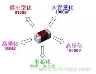 良心出品|頂級MLCC知識全在這里（附行內(nèi)知名廠商）