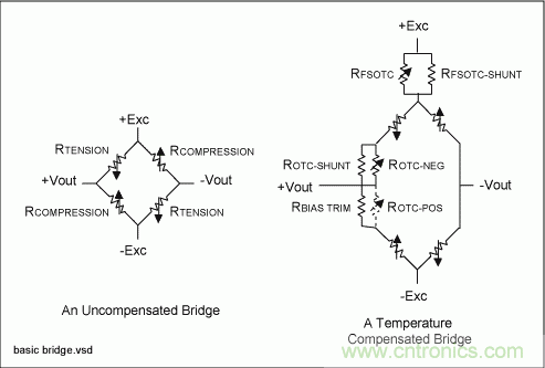 采用信號調(diào)理IC驅(qū)動應變片電橋傳感器