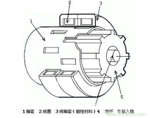 汽車(chē)電動(dòng)助力轉(zhuǎn)向系統(tǒng)EPS原理詳解