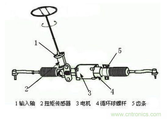 汽車(chē)電動(dòng)助力轉(zhuǎn)向系統(tǒng)EPS原理詳解