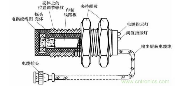 基礎(chǔ)知識科普：什么是電感式傳感器？