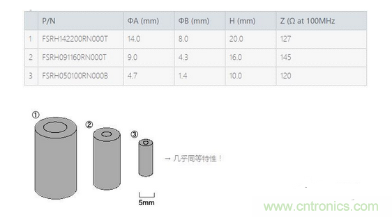 要點：選擇適合電纜的鐵氧體磁珠！