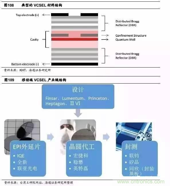 3D視覺(jué)深度研究：智能交互進(jìn)入新時(shí)代