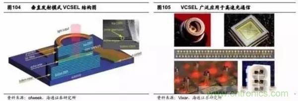 3D視覺(jué)深度研究：智能交互進(jìn)入新時(shí)代