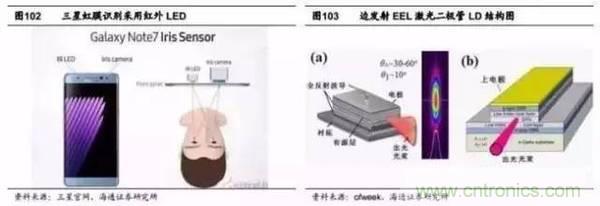 3D視覺(jué)深度研究：智能交互進(jìn)入新時(shí)代