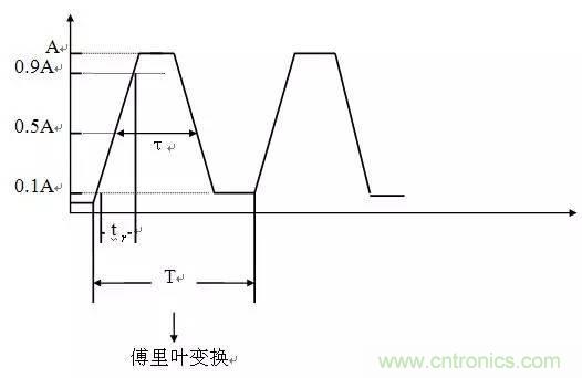 工程師必備：硬件EMC設(shè)計(jì)規(guī)范