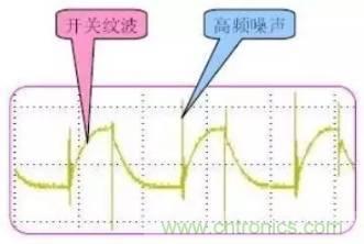 開關(guān)電源波紋的產(chǎn)生、測量及抑制