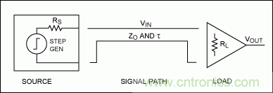 能夠實現(xiàn)高速信號的接口