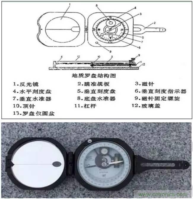 最好的天線基礎(chǔ)知識！超實用 隨時查詢