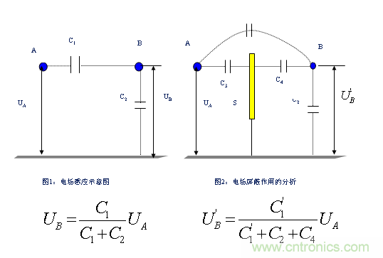 從22個方面分析：電源PCB設計與EMC的關聯(lián)