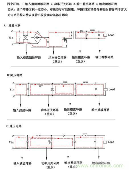 從22個方面分析：電源PCB設計與EMC的關聯(lián)