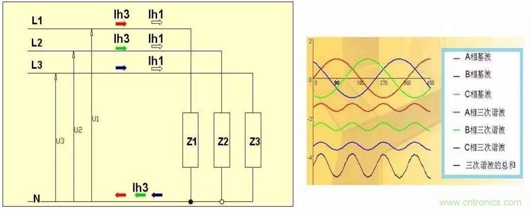 LED驅(qū)動電源總諧波失真（THD）分析及對策