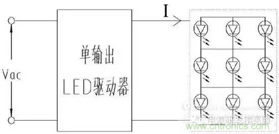 新型多路LED驅(qū)動電源關(guān)鍵技術(shù)研究