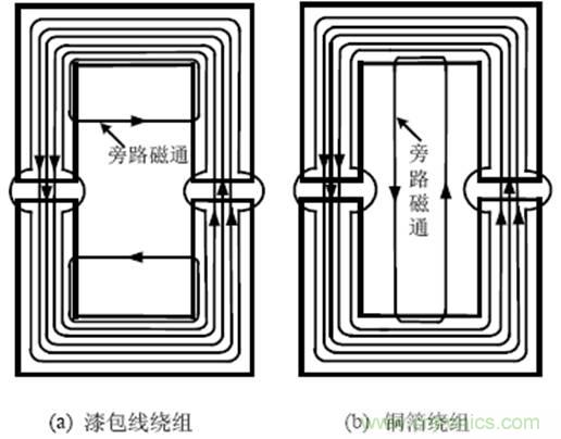 一次弄懂：集膚效應(yīng)、鄰近效應(yīng)、邊緣效應(yīng)、渦流損耗