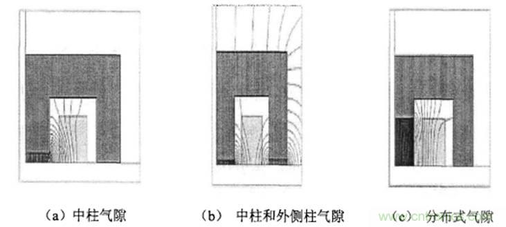 一次弄懂：集膚效應(yīng)、鄰近效應(yīng)、邊緣效應(yīng)、渦流損耗