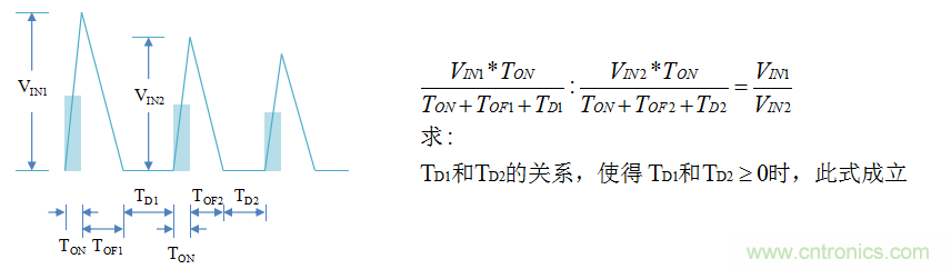 【精辟】就這樣把PF和PFC講透了?。。? width=