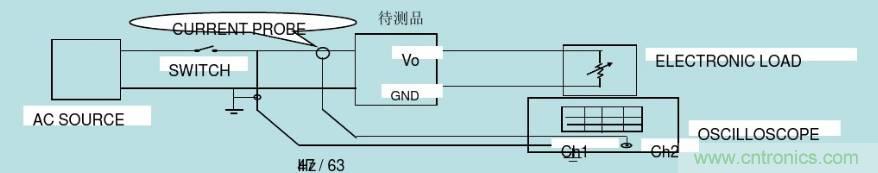 開(kāi)關(guān)電源32個(gè)測(cè)試項(xiàng)：測(cè)試所需工具、測(cè)試方法、波形