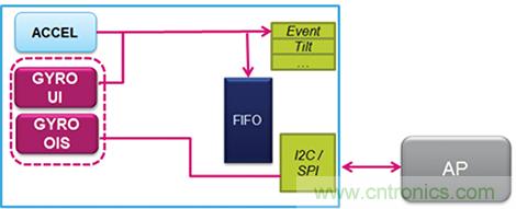 最新 MEMS 慣性模塊如何幫助克服應(yīng)用開(kāi)發(fā)挑戰(zhàn)